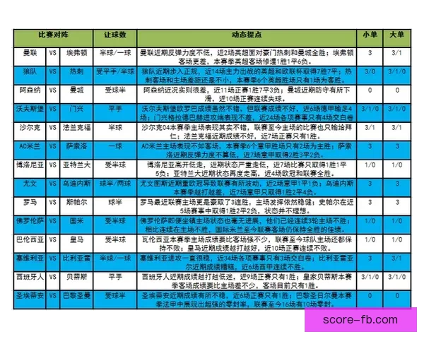 体育竞猜赔率解析与分析 助你轻松掌握投注技巧与风险控制