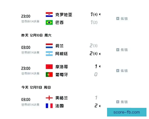 世界杯竞猜赔率分析与推荐全面解读 助你精准预测赛事结果